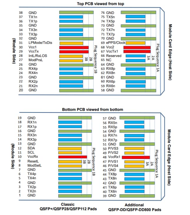 Location Circuit - Coherent 400G Finisar Fiber Optic Transceiver Modules